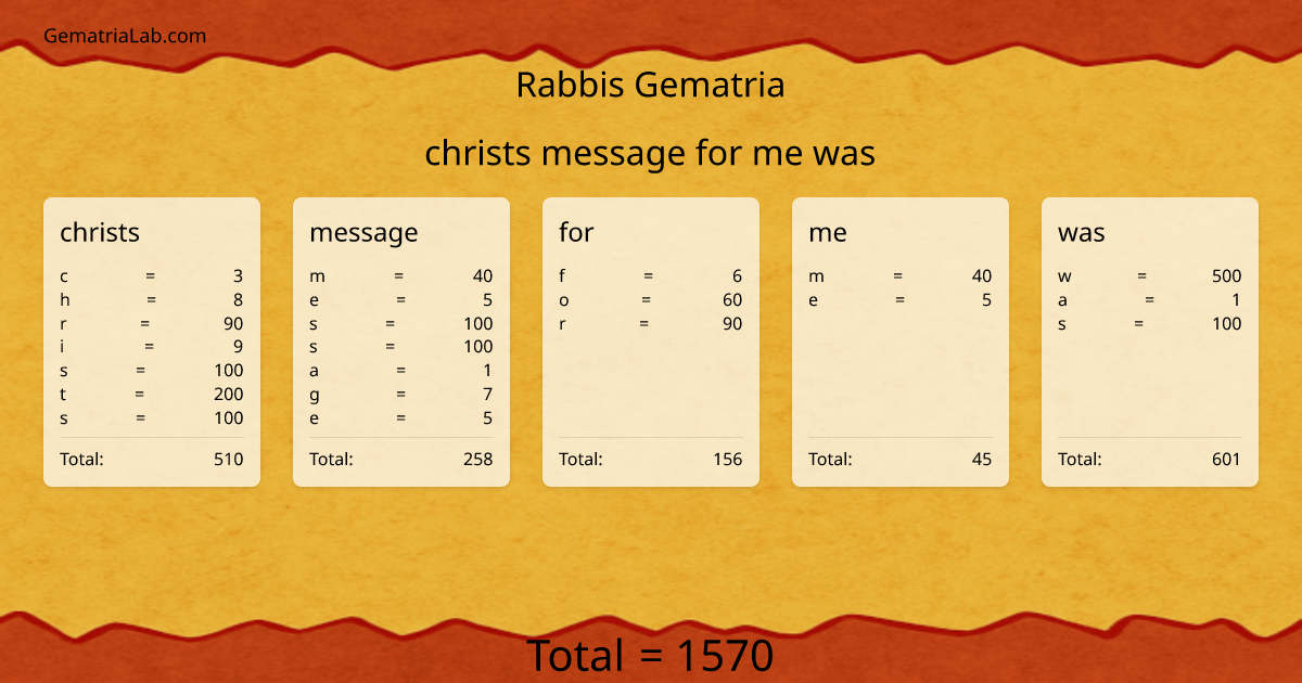 christs message for me was in rabbis Gematria